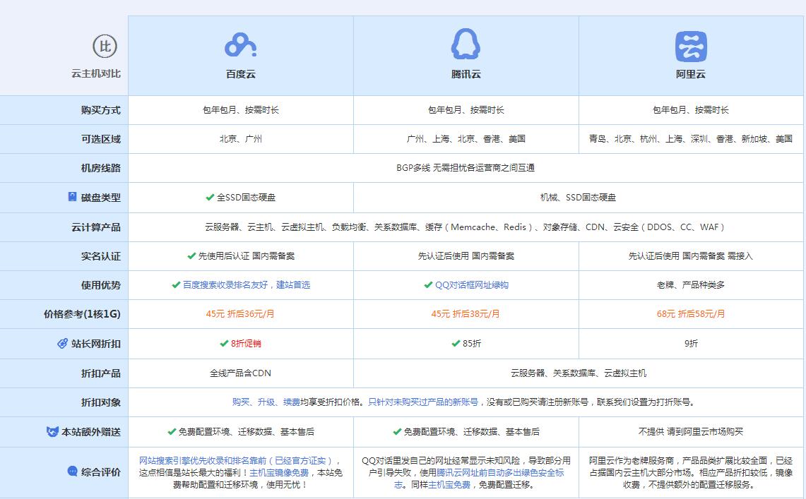 长安镇云主机代理对比.jpg
